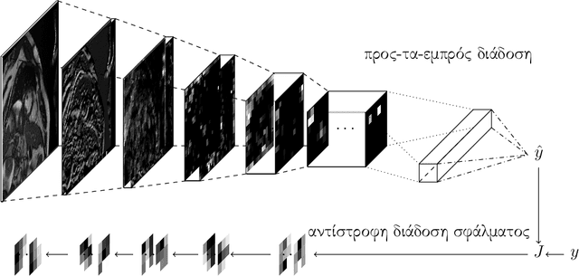 Figure 2 for Sparsely Activated Networks: A new method for decomposing and compressing data