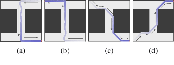 Figure 3 for Macro Action Reinforcement Learning with Sequence Disentanglement using Variational Autoencoder