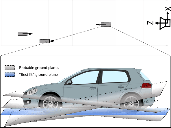 Figure 1 for Ground Plane Polling for 6DoF Pose Estimation of Objects on the Road
