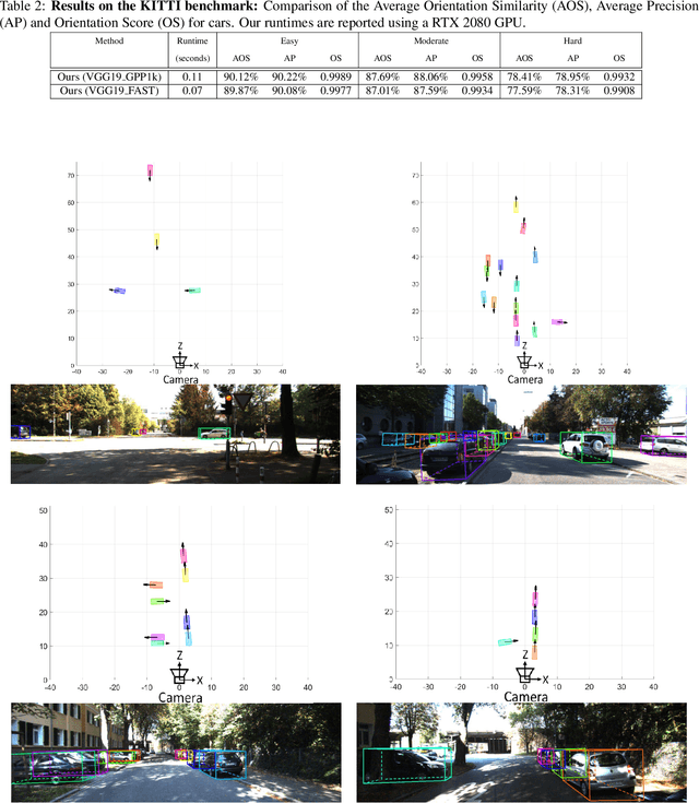 Figure 4 for Ground Plane Polling for 6DoF Pose Estimation of Objects on the Road