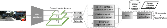 Figure 3 for Ground Plane Polling for 6DoF Pose Estimation of Objects on the Road