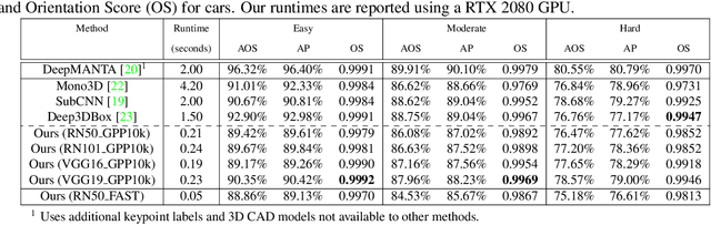 Figure 2 for Ground Plane Polling for 6DoF Pose Estimation of Objects on the Road
