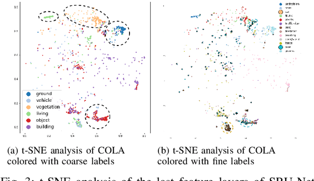 Figure 3 for COLA: COarse LAbel pre-training for 3D semantic segmentation of sparse LiDAR datasets
