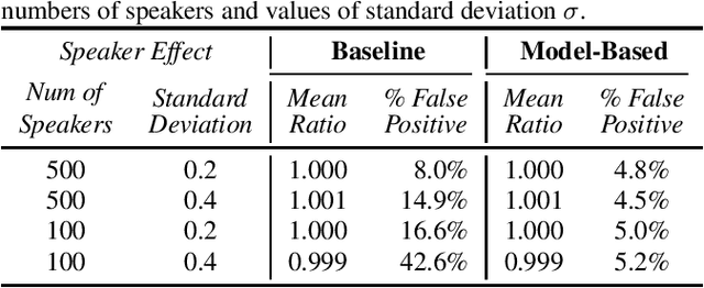 Figure 2 for Model-Based Approach for Measuring the Fairness in ASR