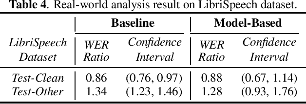 Figure 4 for Model-Based Approach for Measuring the Fairness in ASR