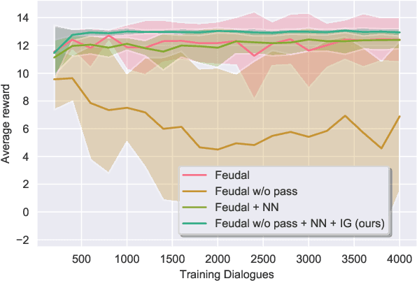 Figure 3 for What Does The User Want? Information Gain for Hierarchical Dialogue Policy Optimisation