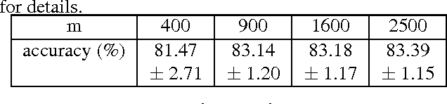Figure 2 for An Analysis of Random Projections in Cancelable Biometrics