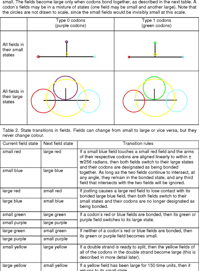 Figure 1 for JohnnyVon: Self-Replicating Automata in Continuous Two-Dimensional Space