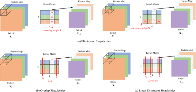Figure 1 for Neural Network Compression via Effective Filter Analysis and Hierarchical Pruning