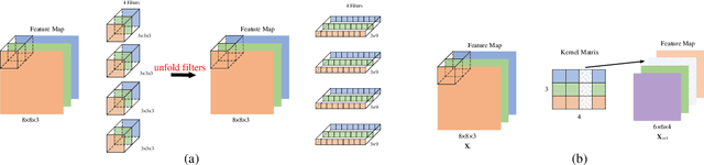 Figure 2 for Neural Network Compression via Effective Filter Analysis and Hierarchical Pruning