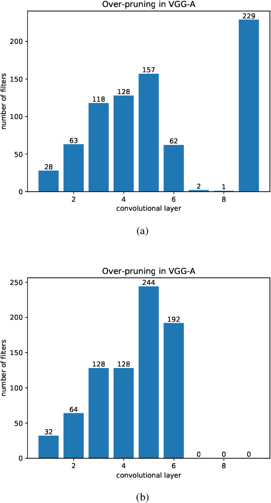 Figure 3 for Neural Network Compression via Effective Filter Analysis and Hierarchical Pruning