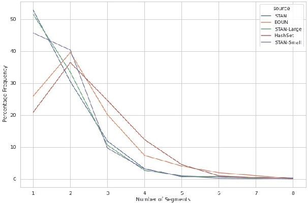 Figure 1 for HashSet -- A Dataset For Hashtag Segmentation