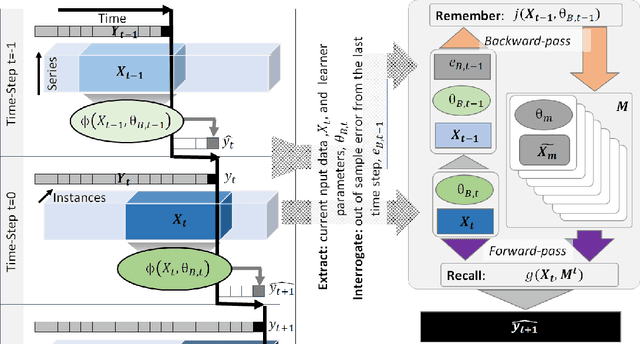 Figure 1 for Making Good on LSTMs' Unfulfilled Promise