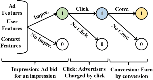 Figure 3 for MoTiAC: Multi-Objective Actor-Critics for Real-Time Bidding