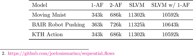 Figure 4 for Improving Sequential Latent Variable Models with Autoregressive Flows