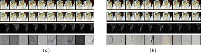 Figure 3 for Improving Sequential Latent Variable Models with Autoregressive Flows