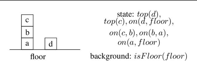 Figure 1 for Neural Logic Reinforcement Learning