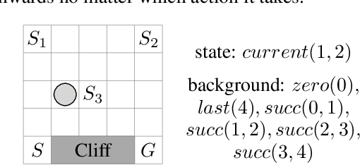 Figure 3 for Neural Logic Reinforcement Learning
