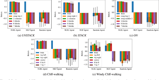 Figure 4 for Neural Logic Reinforcement Learning