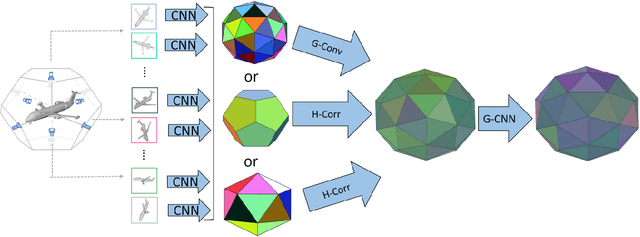 Figure 1 for Equivariant Multi-View Networks