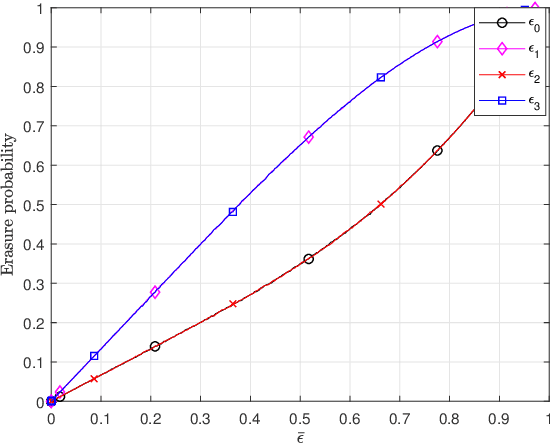 Figure 2 for Connecting Spatially Coupled LDPC Code Chains for Bit-Interleaved Coded Modulation