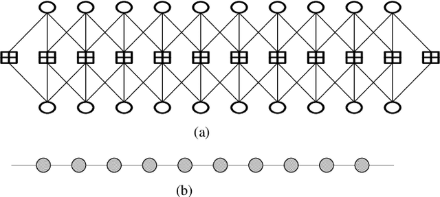 Figure 3 for Connecting Spatially Coupled LDPC Code Chains for Bit-Interleaved Coded Modulation