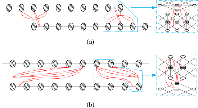 Figure 4 for Connecting Spatially Coupled LDPC Code Chains for Bit-Interleaved Coded Modulation