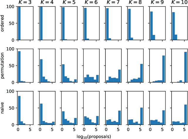Figure 3 for The continuous categorical: a novel simplex-valued exponential family