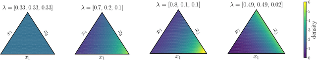 Figure 1 for The continuous categorical: a novel simplex-valued exponential family