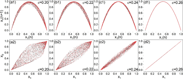 Figure 1 for Anticipating synchronization with machine learning