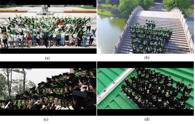 Figure 1 for Drone LAMS: A Drone-based Face Detection Dataset with Large Angles and Many Scenarios