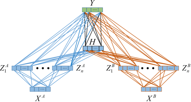 Figure 4 for Multi-View Broad Learning System for Primate Oculomotor Decision Decoding