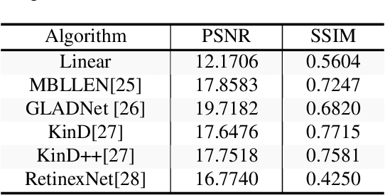 Figure 2 for Retaining Image Feature Matching Performance Under Low Light Conditions