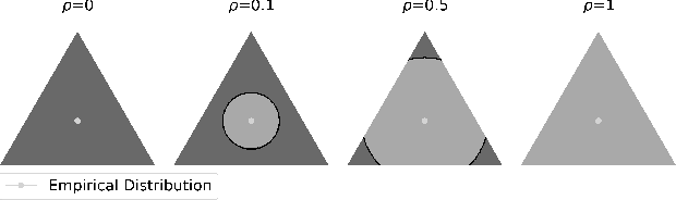 Figure 3 for Distributionally Robust Bayesian Quadrature Optimization