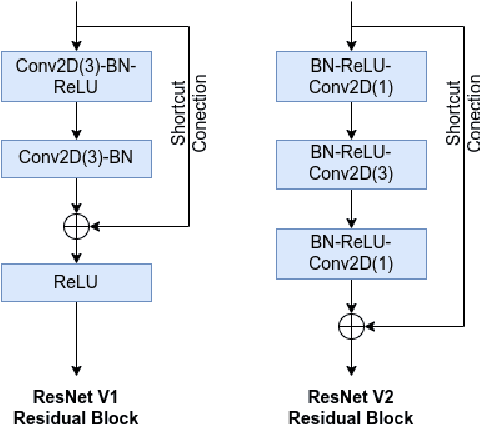 Figure 3 for Exploring Advances in Transformers and CNN for Skin Lesion Diagnosis on Small Datasets