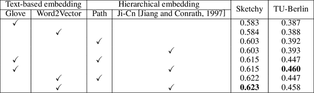 Figure 4 for Progressive Domain-Independent Feature Decomposition Network for Zero-Shot Sketch-Based Image Retrieval