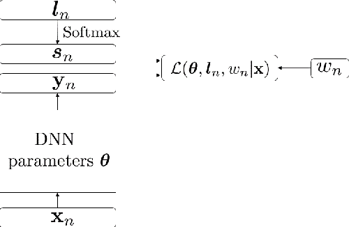 Figure 3 for Addressing Ambiguity of Emotion Labels Through Meta-Learning