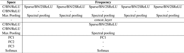 Figure 2 for Image classification in frequency domain with 2SReLU: a second harmonics superposition activation function