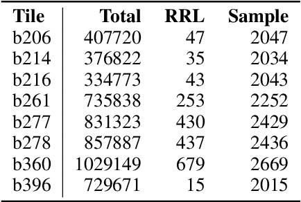 Figure 1 for Drifting Features: Detection and evaluation in the context of automatic RRLs identification in VVV