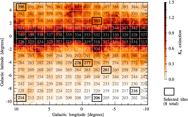 Figure 2 for Drifting Features: Detection and evaluation in the context of automatic RRLs identification in VVV