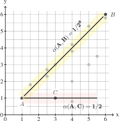 Figure 3 for Differential Performance Debugging with Discriminant Regression Trees