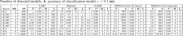 Figure 2 for Differential Performance Debugging with Discriminant Regression Trees