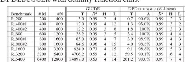 Figure 4 for Differential Performance Debugging with Discriminant Regression Trees