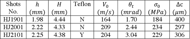 Figure 2 for Dynamic fracture of a bicontinuously nanostructured copolymer: A deep learning analysis of big-data-generating experiment