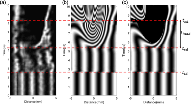 Figure 3 for Dynamic fracture of a bicontinuously nanostructured copolymer: A deep learning analysis of big-data-generating experiment