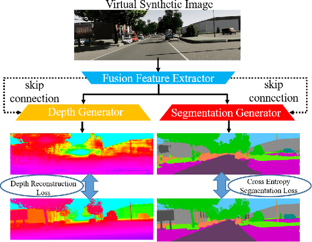 Figure 2 for DASGIL: Domain Adaptation for Semantic and Geometric-aware Image-based Localization
