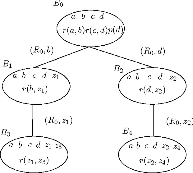 Figure 4 for Worst-case Optimal Query Answering for Greedy Sets of Existential Rules and Their Subclasses