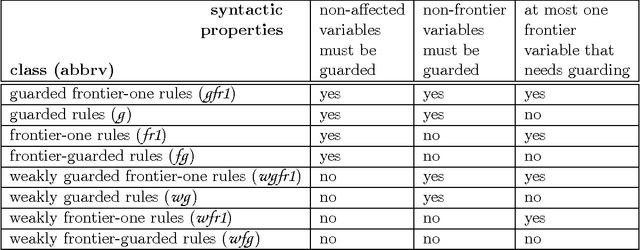 Figure 1 for Worst-case Optimal Query Answering for Greedy Sets of Existential Rules and Their Subclasses