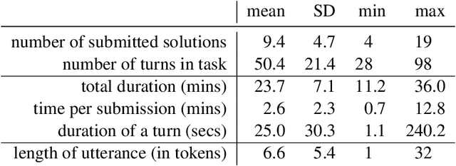 Figure 2 for Studying Alignment in Spontaneous Speech via Automatic Methods: How Do Children Use Task-specific Referents to Succeed in a Collaborative Learning Activity?