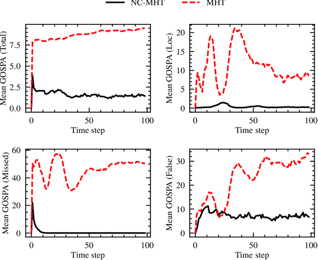 Figure 2 for Framework for Network-Constrained Target Tracking